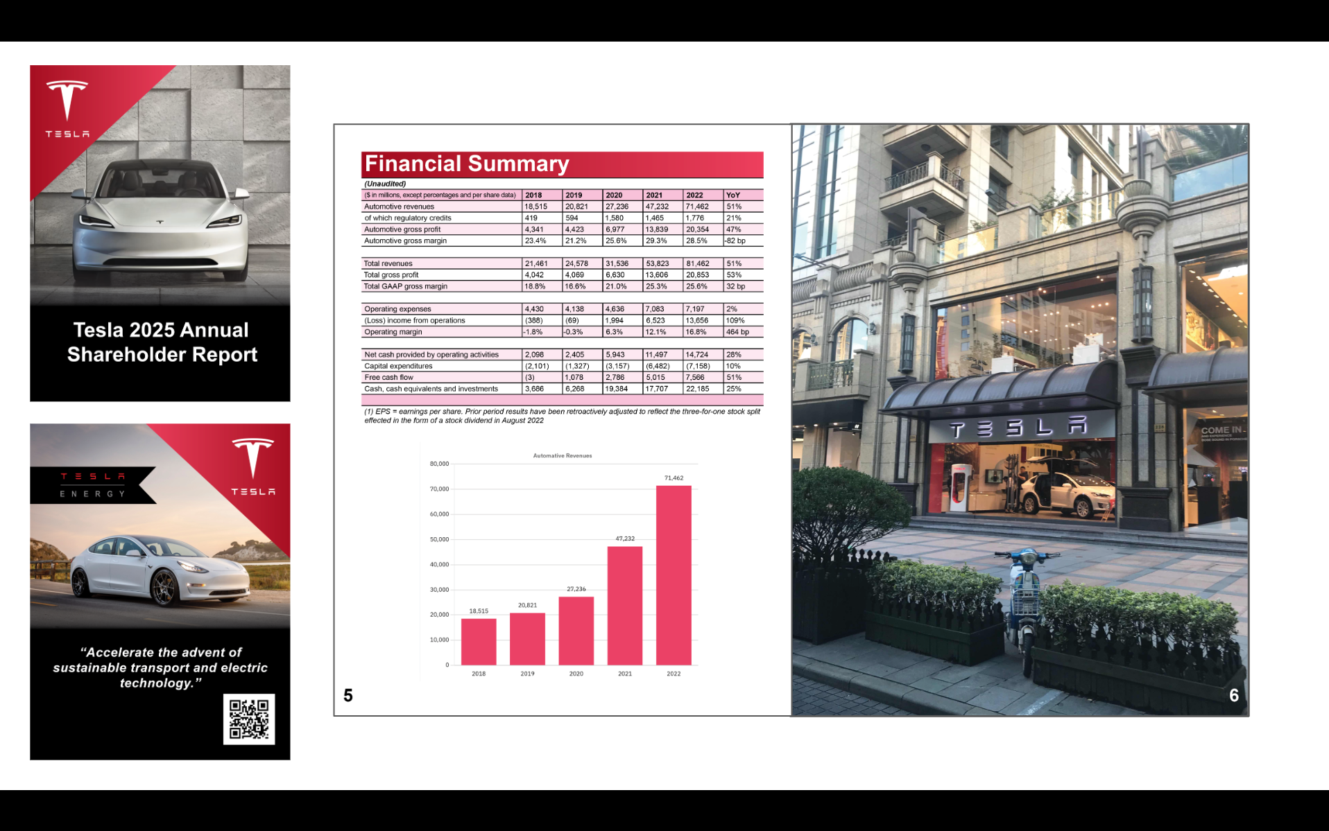 Tesla Annual Magazine Pages